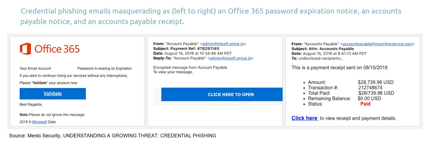 Phishing example