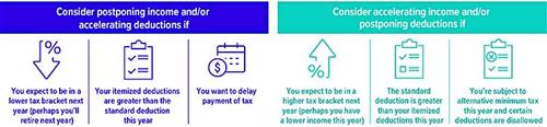 Year End Tax Tips chart